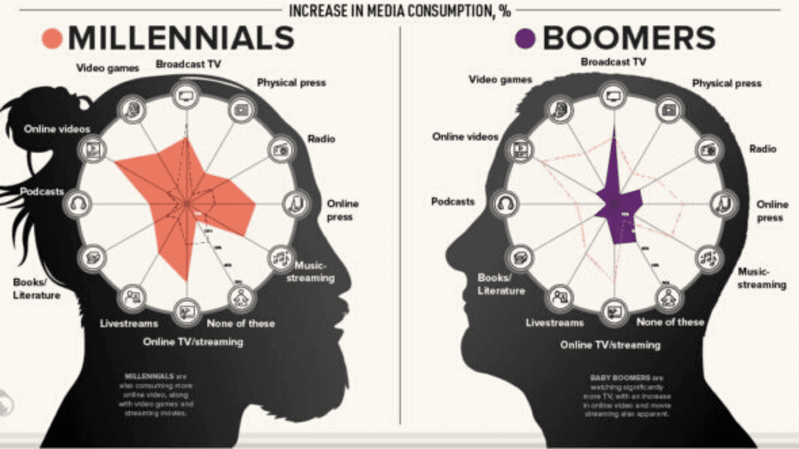 ¿Cómo impacta el Covid-19 en el consumo de medios Así es el comportamiento de 4 generaciones dominantes del mundo virtual 43